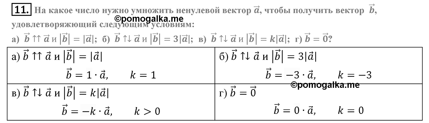 Глава VI. Векторы в пространстве. §3. Компланарные векторы. Страницы 156-157 вопрос №11 — решение 1