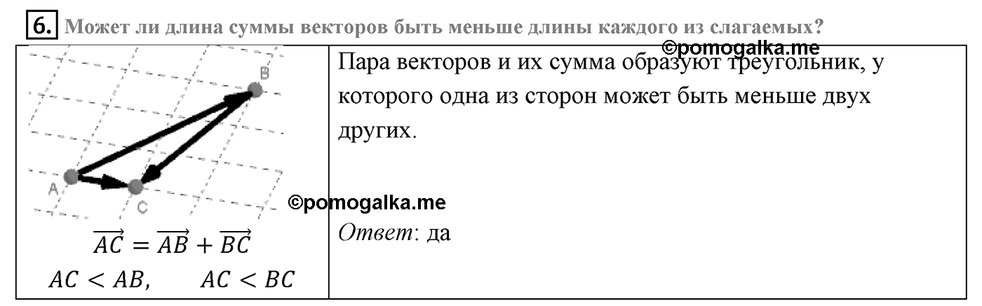 Глава VI. Векторы в пространстве. §3. Компланарные векторы. Страницы 156-157 вопрос №6 — решение 1