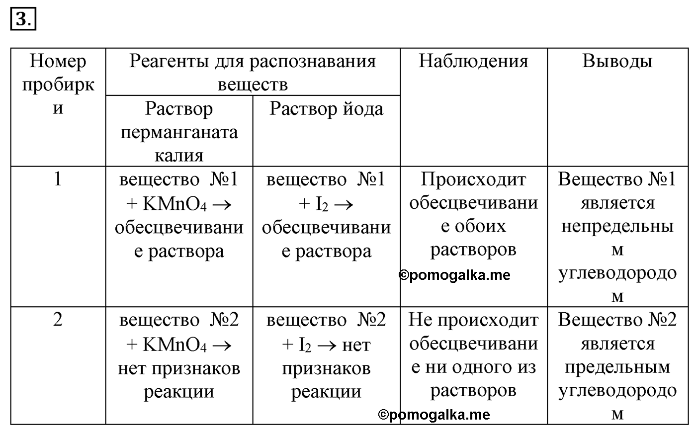 Лабораторные опыты. 3. Обнаружение непредельных соединений в жидких нефтепродуктах. Лабораторная работа №3 — решение 1