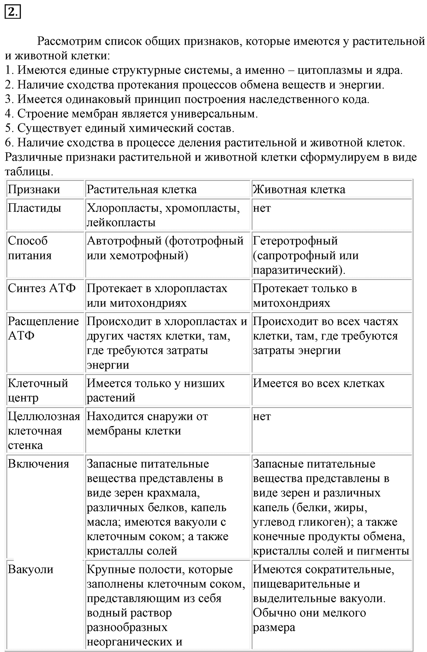 Глава 2. Кислород- и азотсодержащие органические соединения и их природные источники. §9. Единство химической организации живых организмов на Земле. Спирты. §9 Задание №2 — решение 1