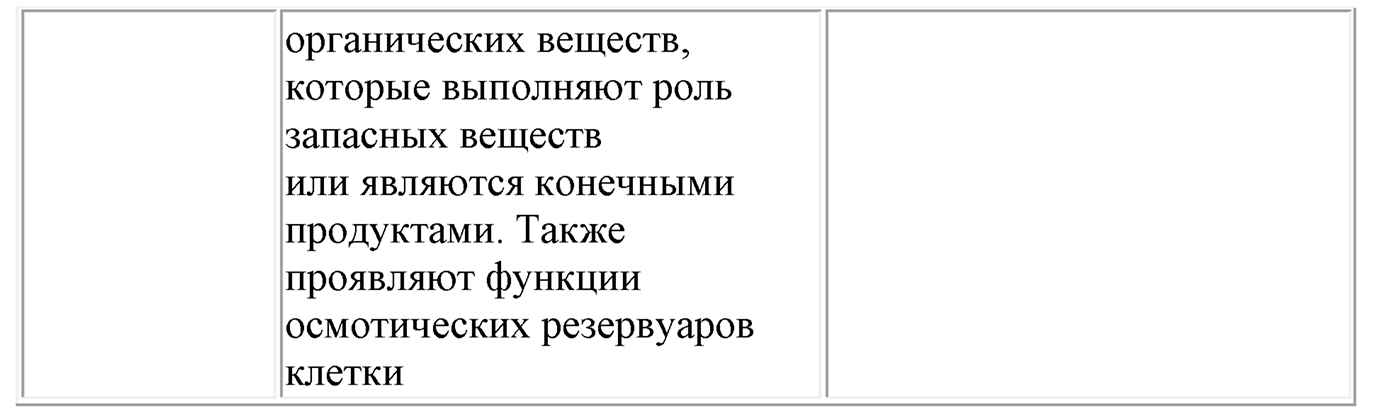 Глава 2. Кислород- и азотсодержащие органические соединения и их природные источники. §9. Единство химической организации живых организмов на Земле. Спирты. §9 Задание №2 — решение 2