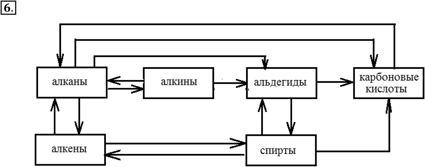 Глава VII. Альдегиды, кетоны и карбоновые кислоты. §26. Химические свойства и применение одноосновных предельных карбоновых кислот. §26 подумайте, ответьте, выполните задание №6 — решение 1