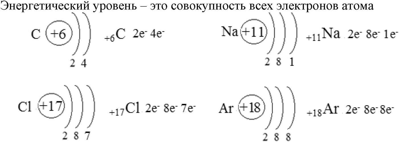 Глава I. Теория химического строения органических соединений. §4. Состояние электронов в атоме. §4 вопрос №3 — решение 1