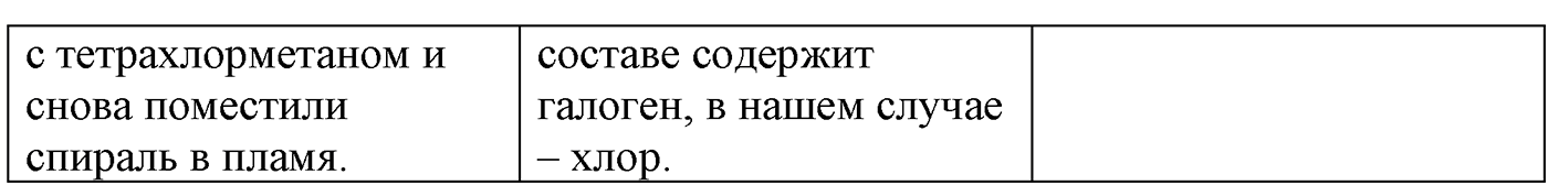 Глава I. Теория химического строения органических соединений. §3. Практическая работа I. Качественное определение углерода, водорода и хлора в органических веществах. §3 практическая работа №1 — решение 2