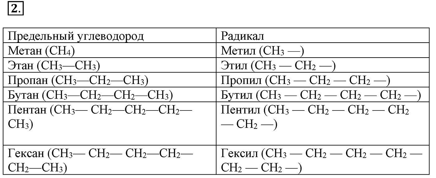 Глава II. Предельные углеводороды (алканы, или парафины). §8. Гомологи и изомеры алканов. §8 подумайте, ответьте, выполните задание №2 — решение 1