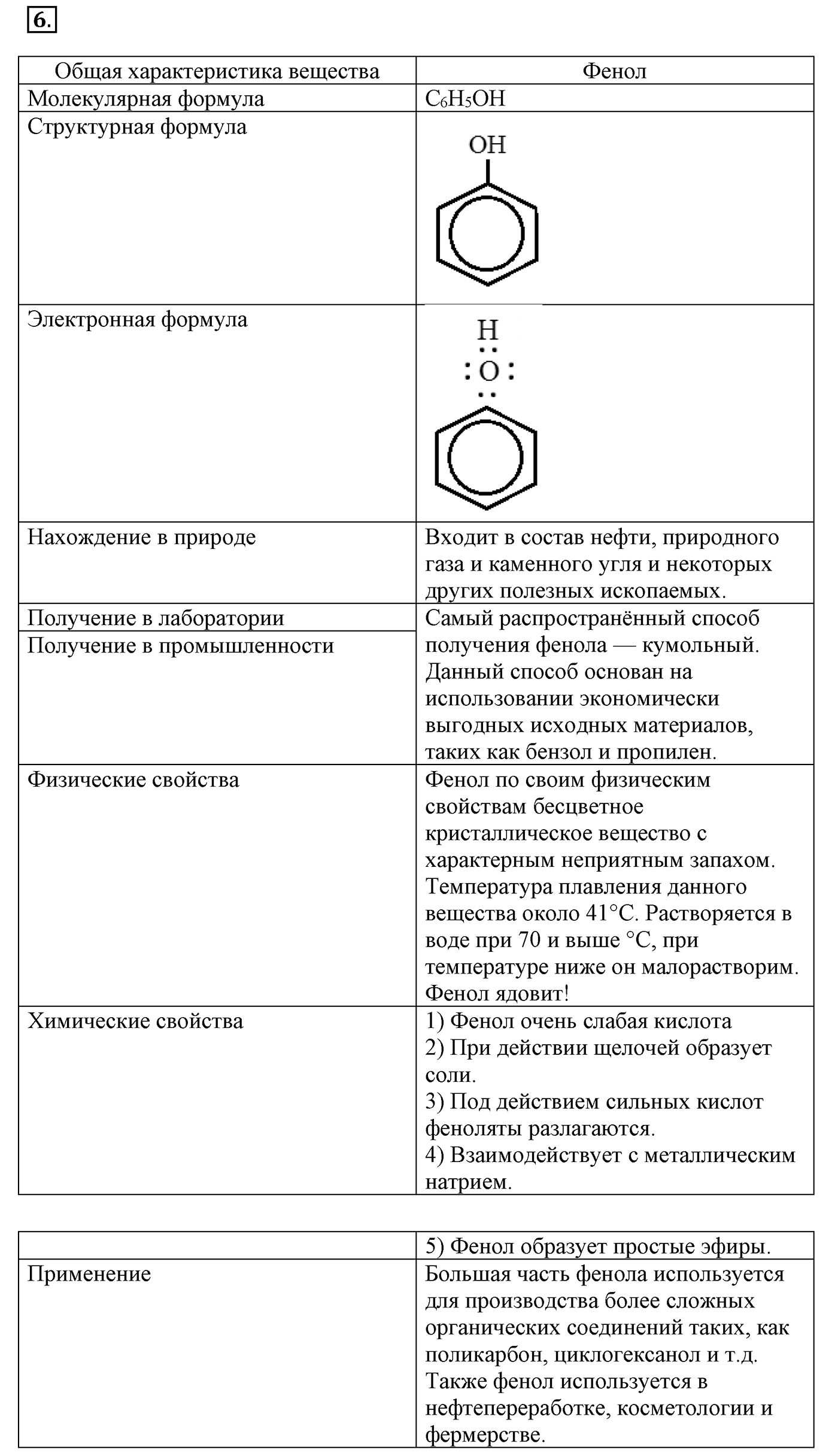 Глава VI. Спирты и фенолы. §22. Фенолы и ароматические спирты. §22 подумайте, ответьте, выполните задание №6 — решение 1