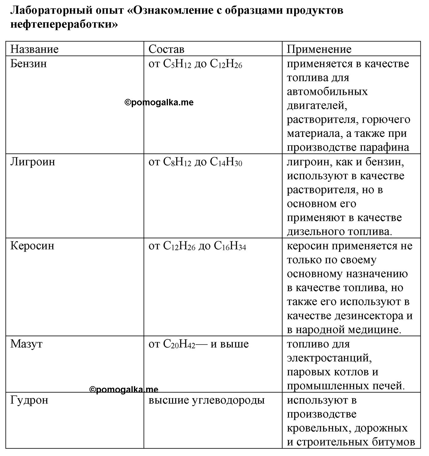 Глава V. Природные источники углеводородов и их переработка. §18. Переработка нефти. §18 лабораторный опыт №2 — решение 1