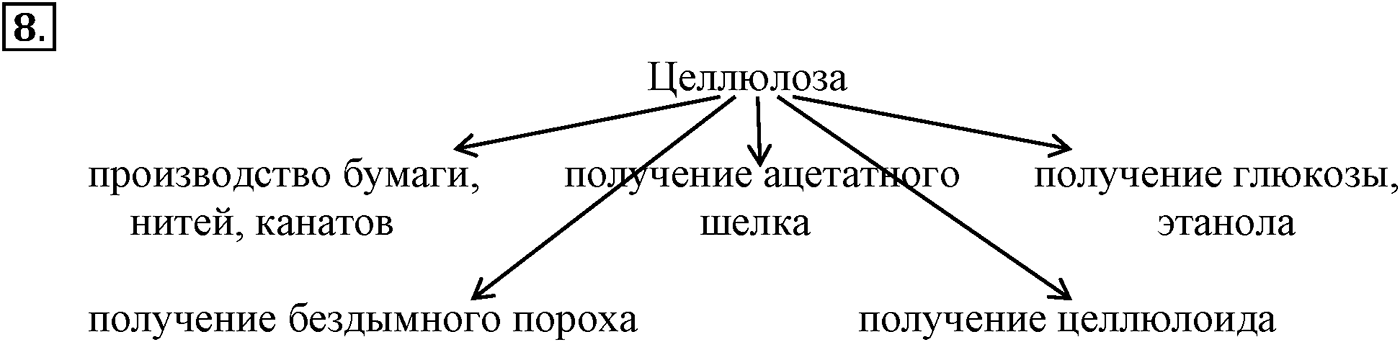 Глава IX. Углеводы. §34. Целлюлоза. §34 подумайте, ответьте, выполните задание №8 — решение 1