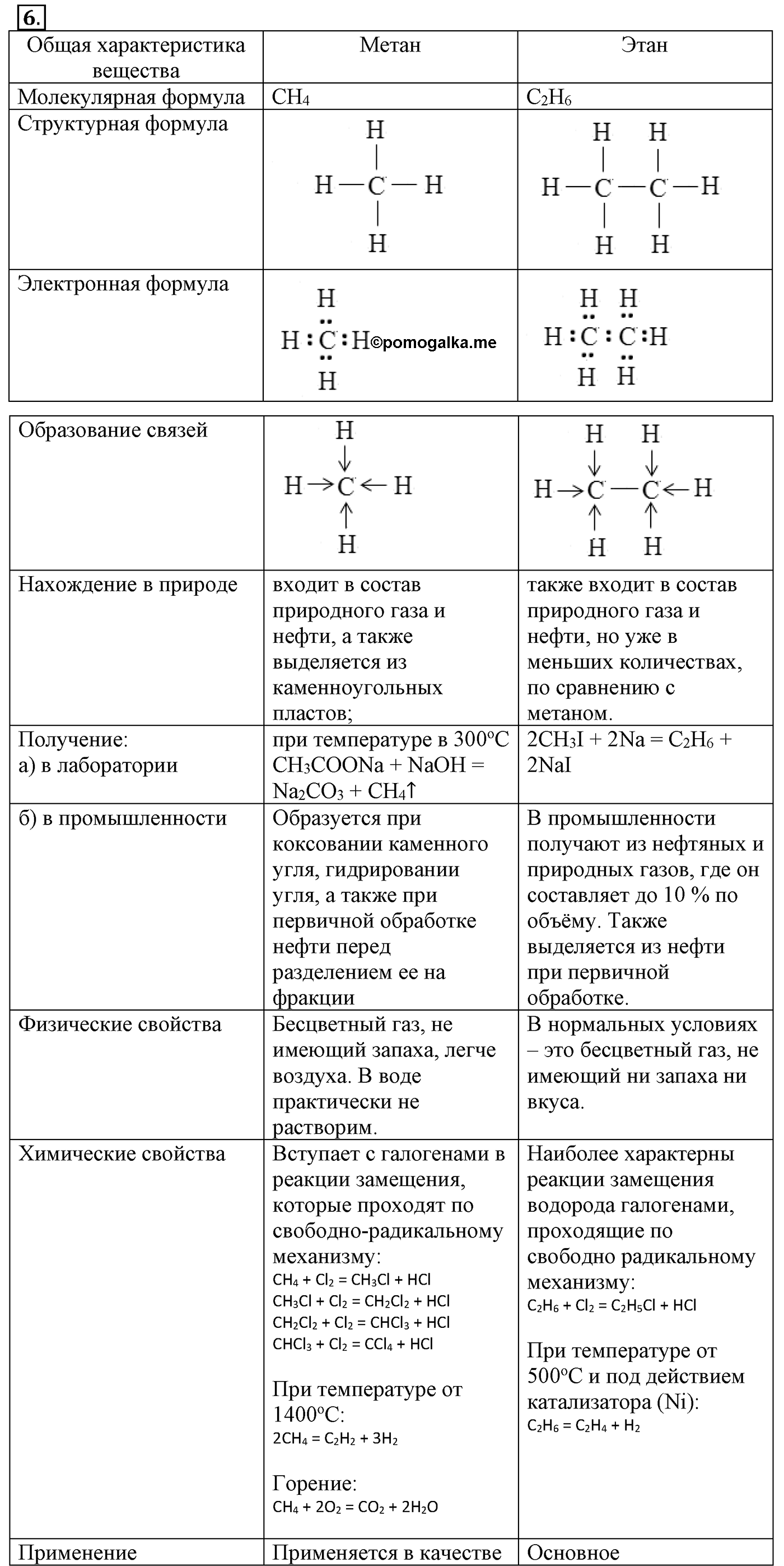 Глава III. Непредельные углеводороды (алкены, алкадиены и алкины). §9. Метан – простейший представитель алканов. §9 подумайте, ответьте, выполните задание №6 — решение 1