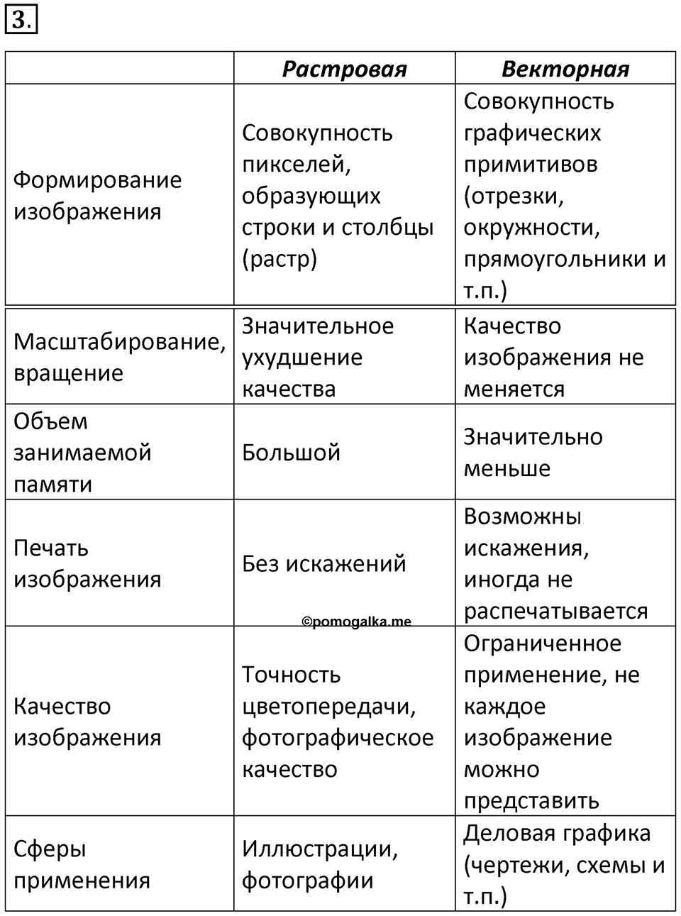 Параграф 24 номер 3 — решение 1