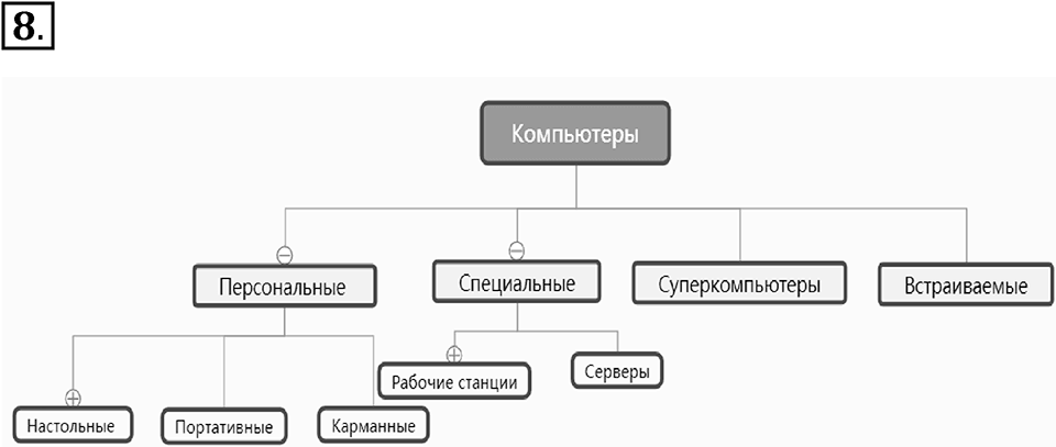 Параграф 6 номер 8 — решение 1