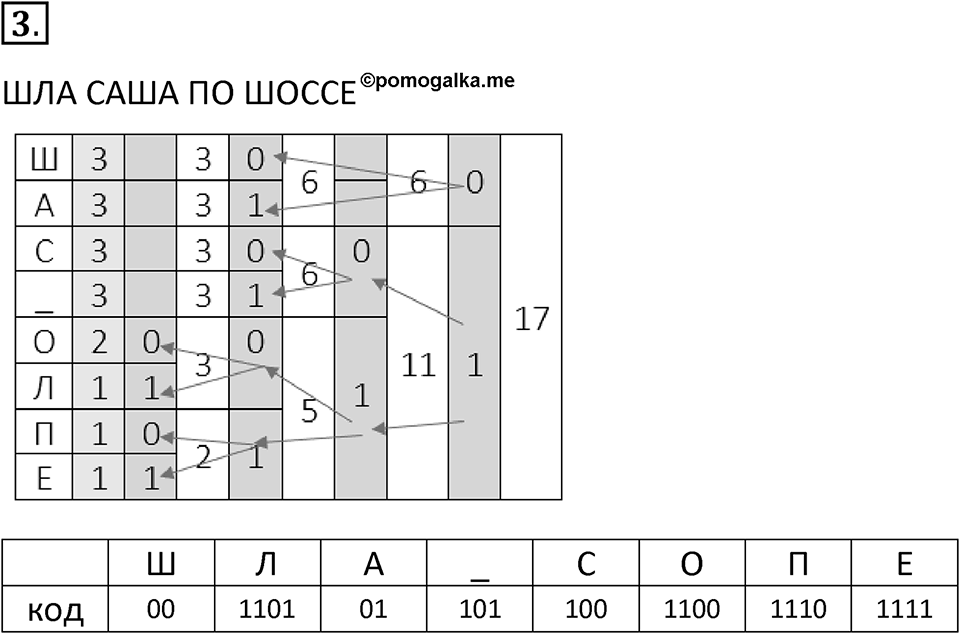 Параграф 8 номер 3 — решение 1