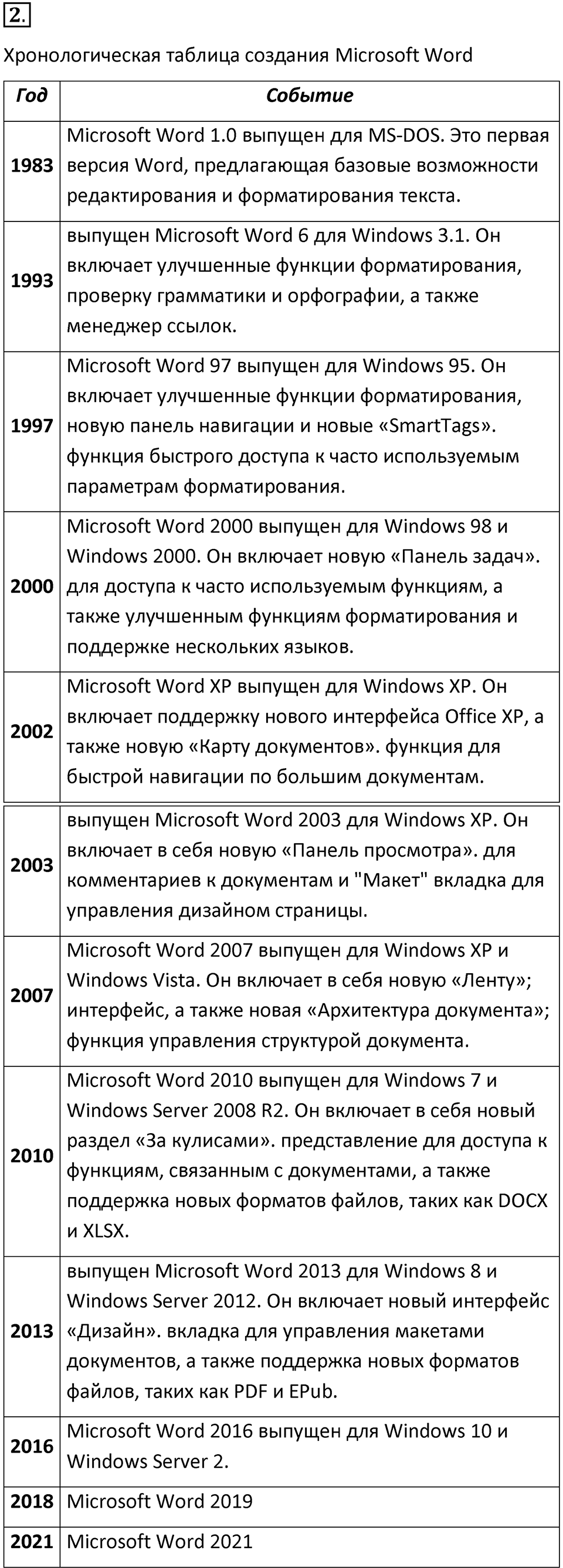 Параграф 23 номер 2 — решение 1