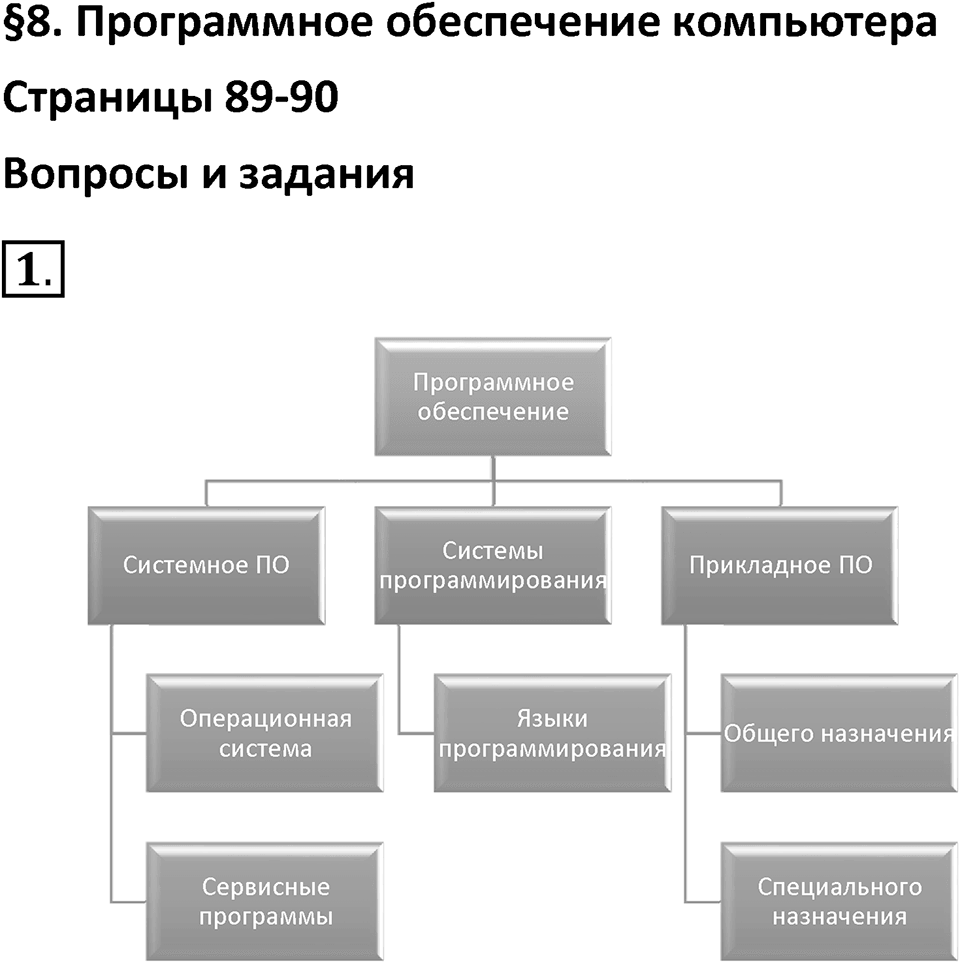 Параграф 8 номер 1 — решение 1