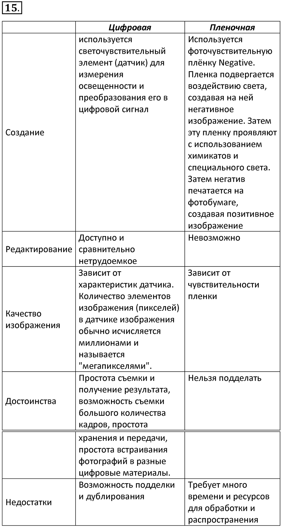 Параграф 24 номер 15 — решение 1