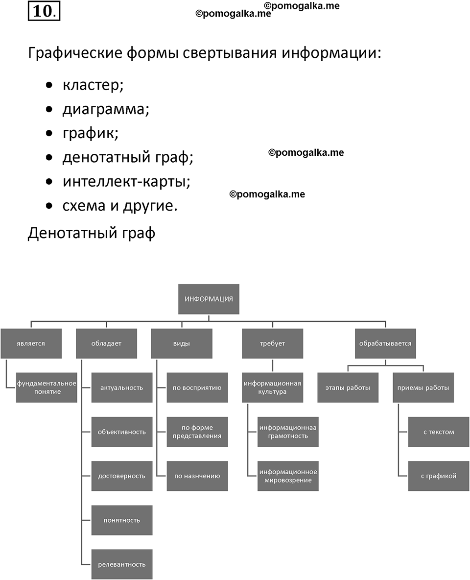 Параграф 1 номер 10 — решение 1