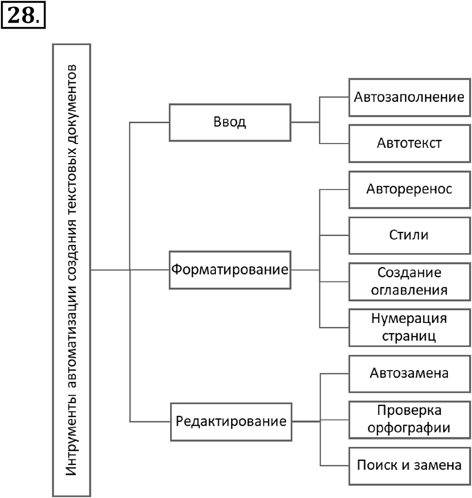 Параграф 23 номер 28 — решение 1