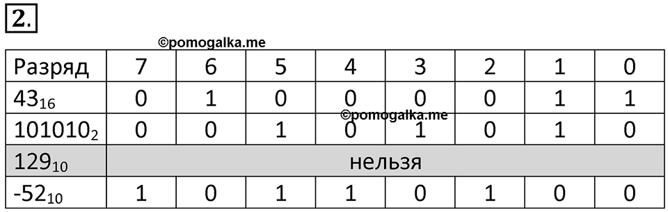 Параграф 13 номер 2 — решение 1