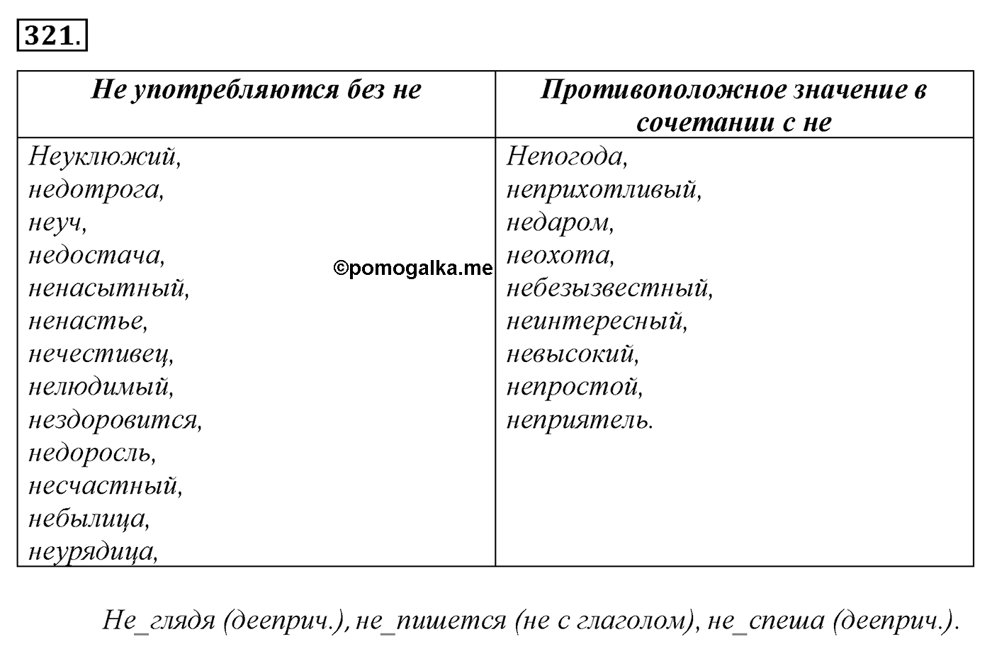 Морфология и орфография. Обобщающие контрольно-тренировочные упражнения и диктанты. Упражнение №321 — решение 1