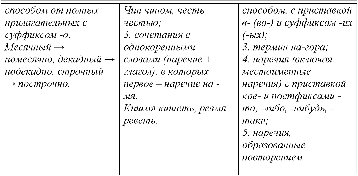 Морфология и орфография. § 56. Предлог как служебная часть речи. Упражнение №296 — решение 2