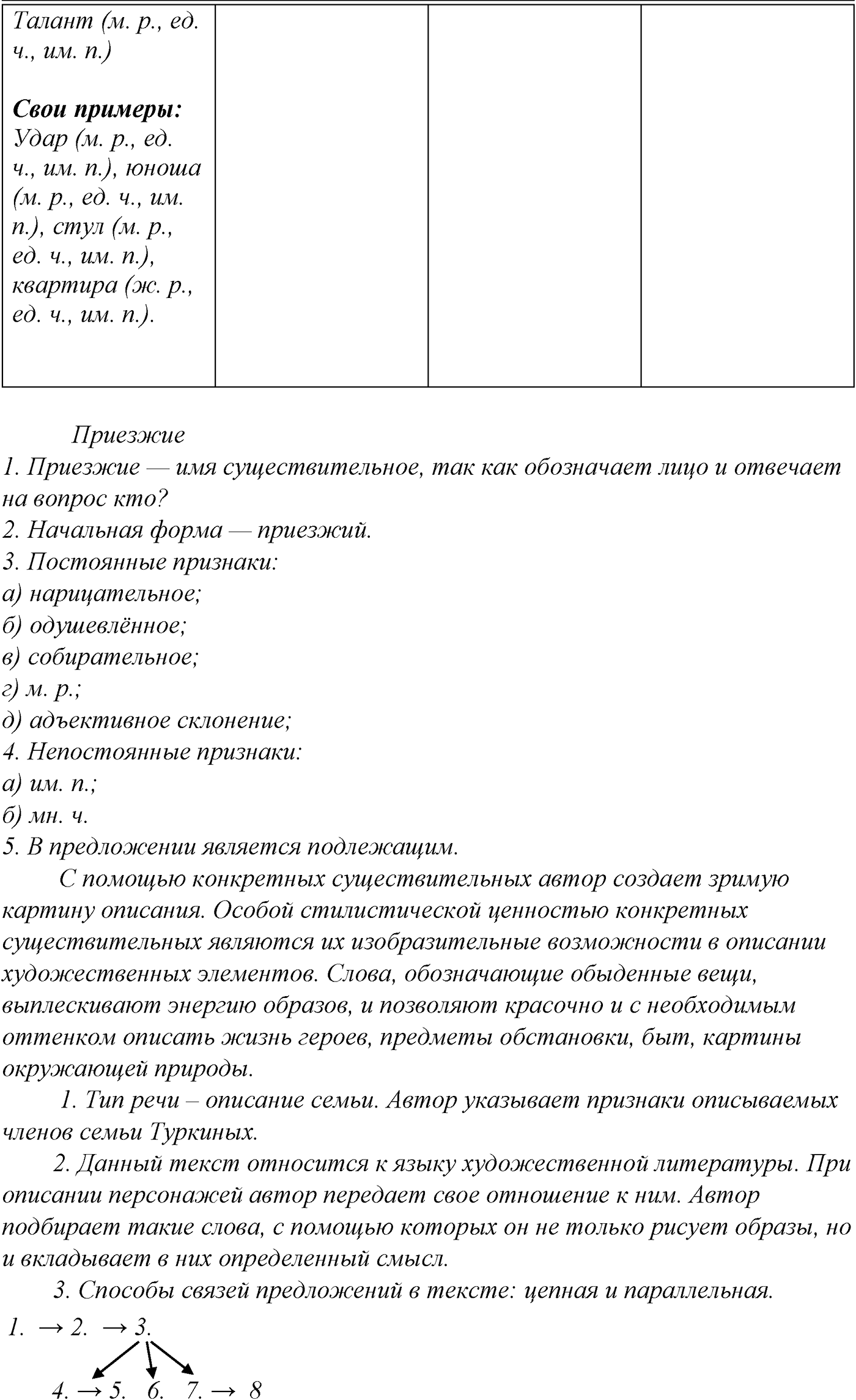 Морфология и орфография. § 32. Имя существительное как часть речи. Упражнение №169 — решение 2