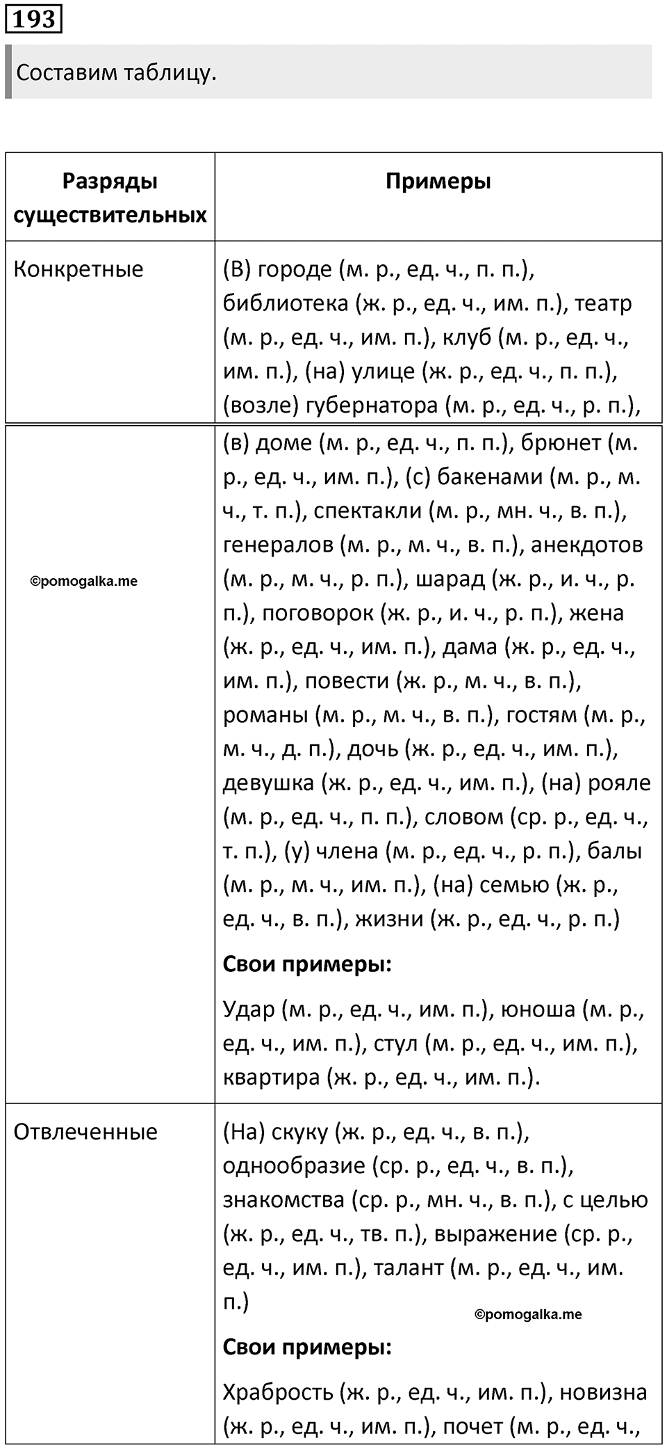 Часть 1 Упражнение 193 — решение 1