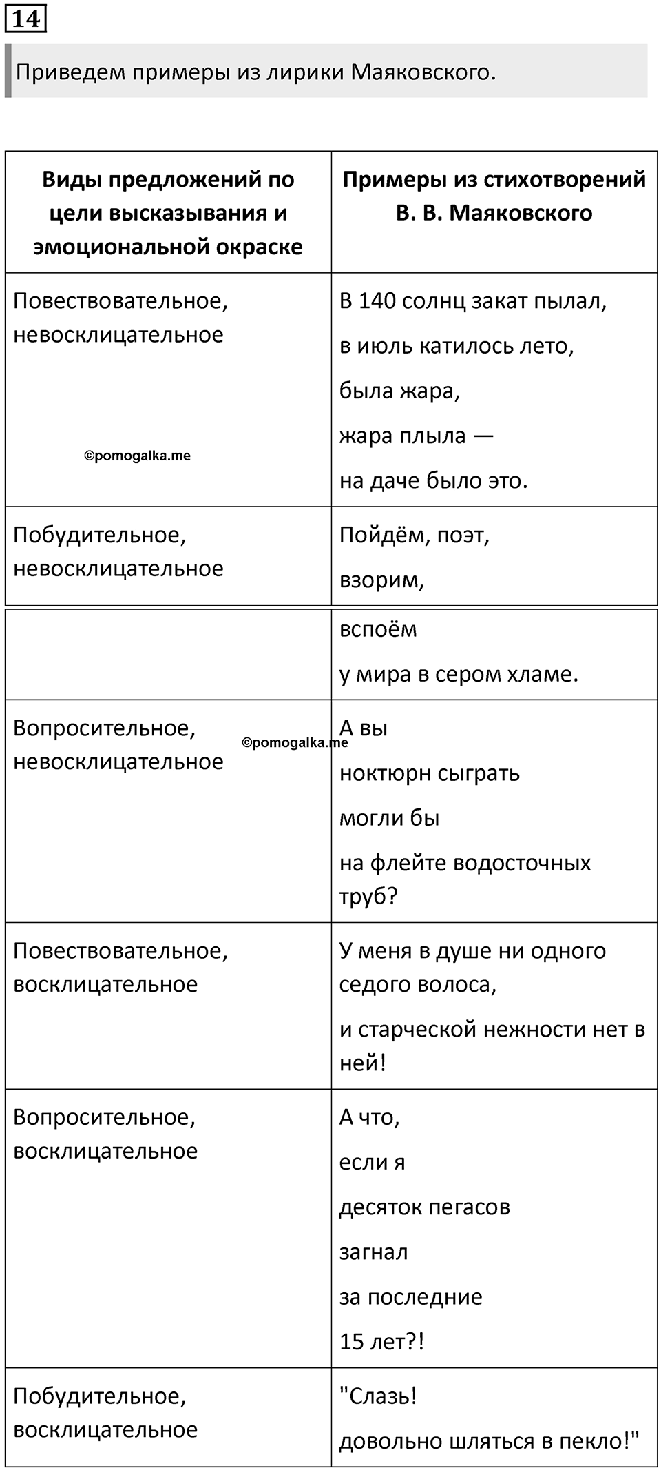 Часть 2 Упражнение 14 — решение 1