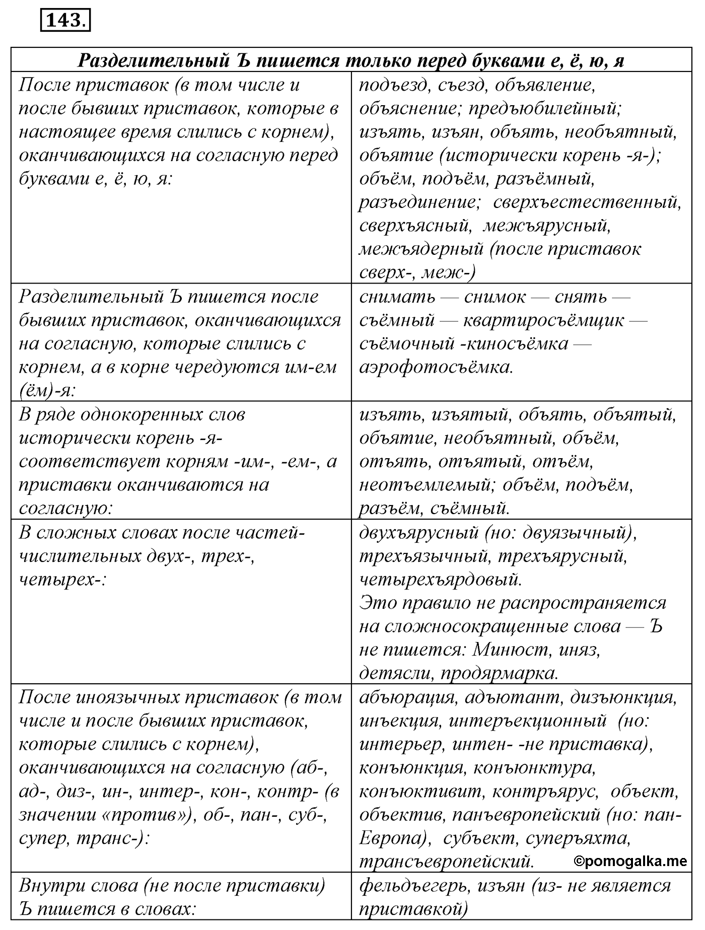 Морфология и орфография. § 27. Приставки ПРЕ- и ПРИ-. Упражнение №143 — решение 1