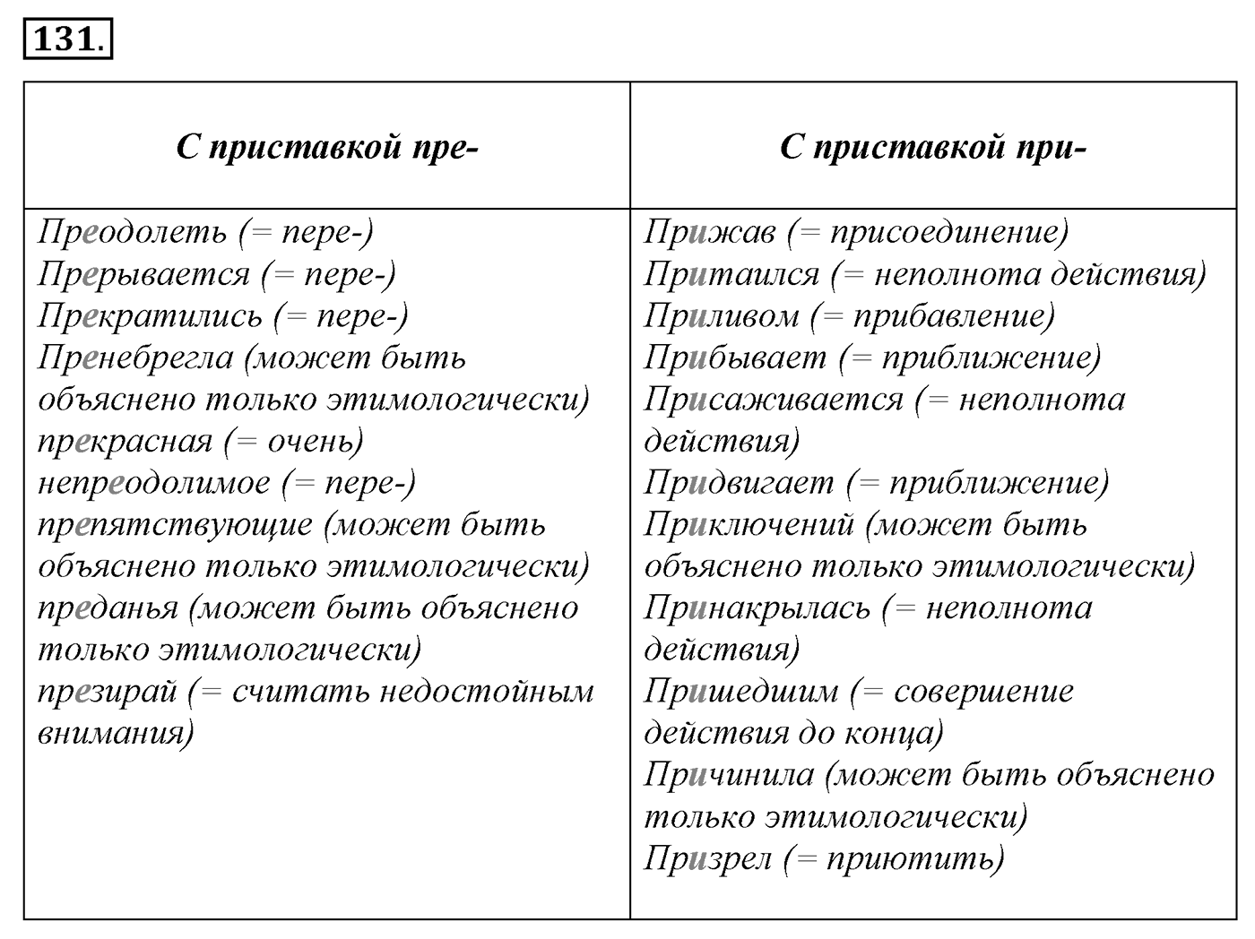 Морфология и орфография. § 25. Правописание двойных согласных. Упражнение №131 — решение 1