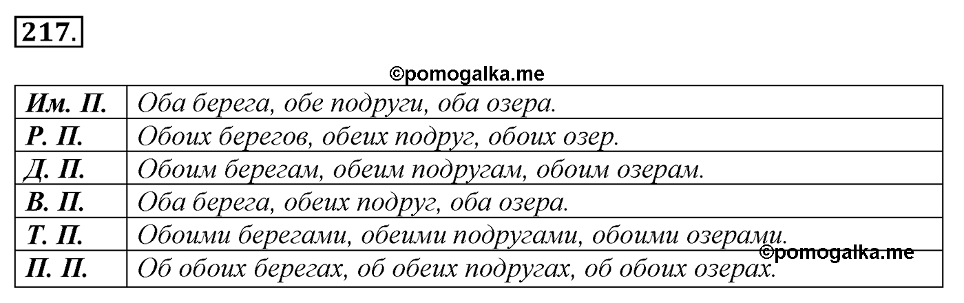 Морфология и орфография. § 40. Правописание сложных имен прилагательных. Упражнение №217 — решение 1
