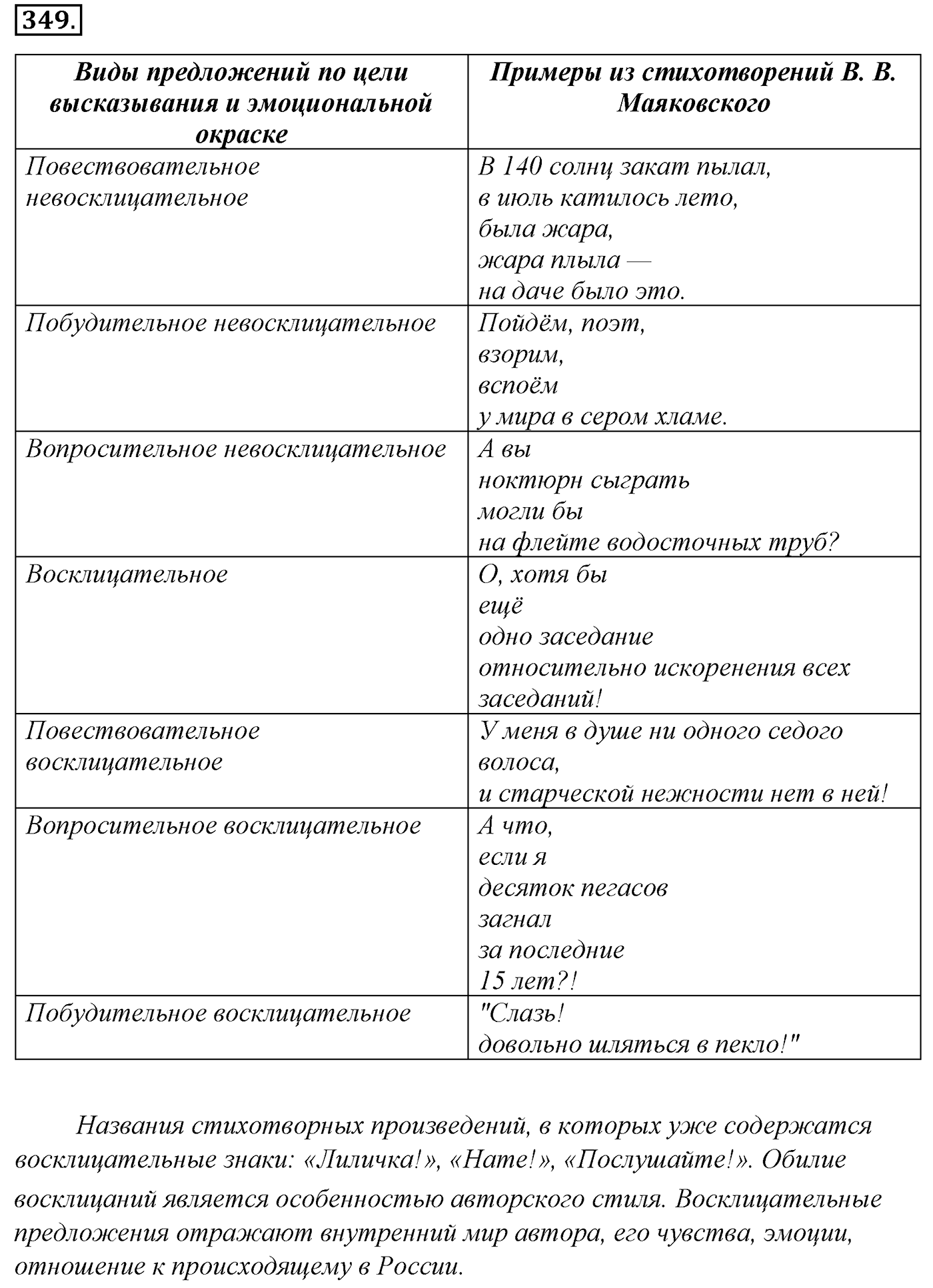 Синтаксис и пунктуация. § 74. Распространенные и нераспространенные предложения. Упражнение №349 — решение 1