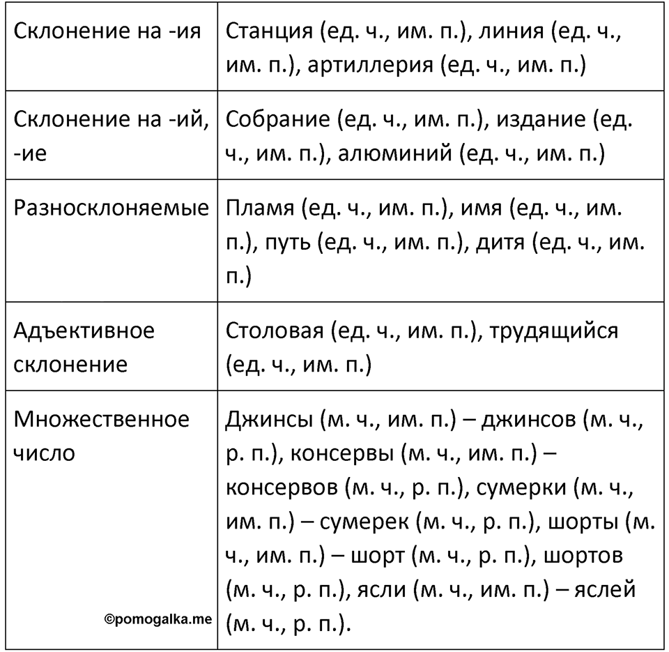 Часть 1 Упражнение 191 — решение 2