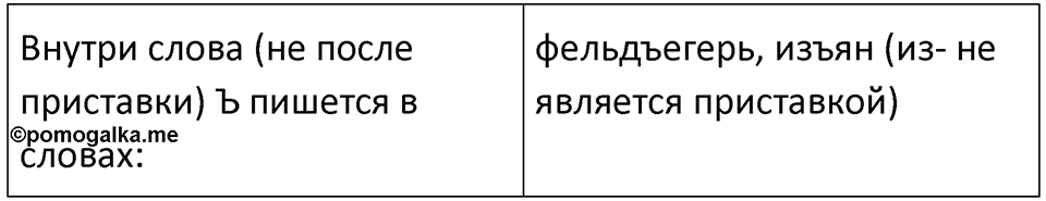 Часть 1 Упражнение 167 — решение 2