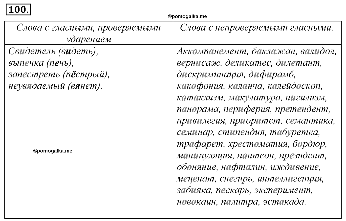 Морфология и орфография. § 20. Чередующиеся гласные в корне слова. Упражнение №100 — решение 1