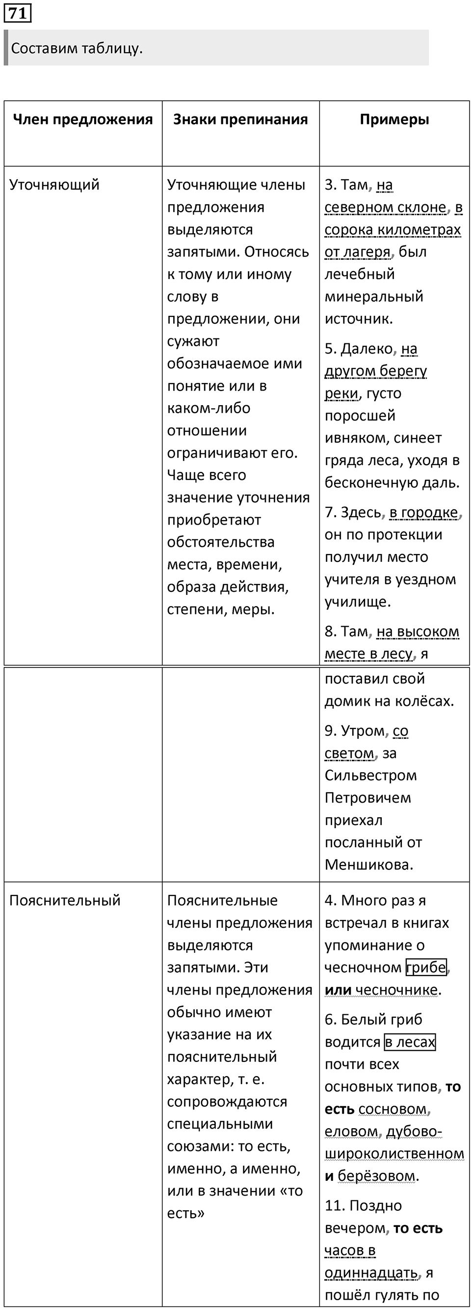 Часть 2 Упражнение 71 — решение 1
