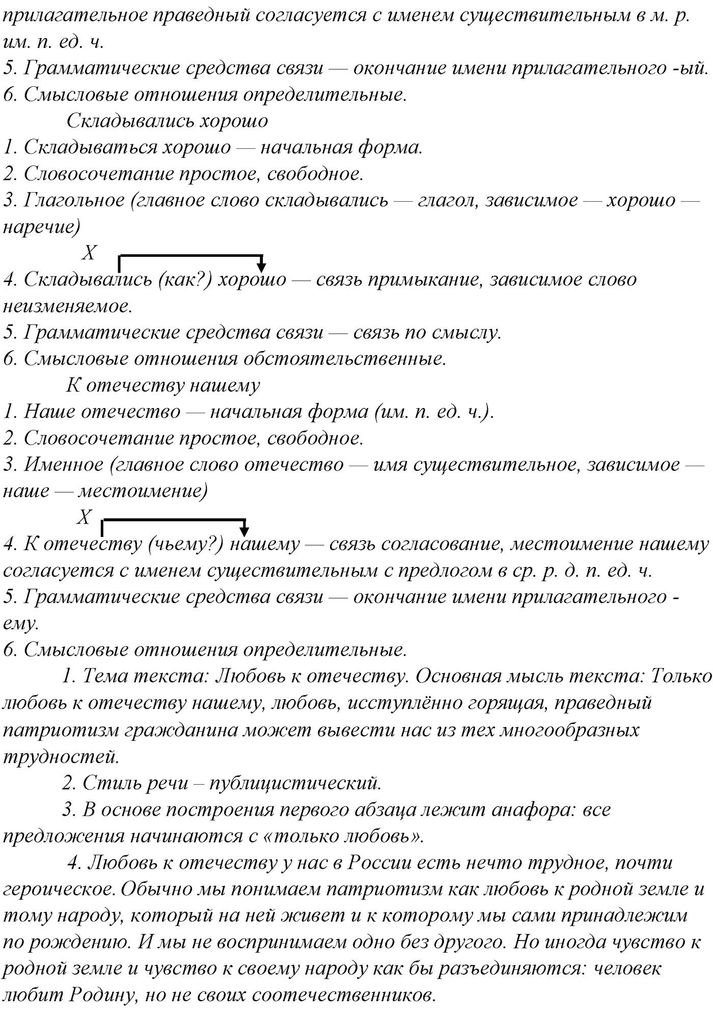 Синтаксис и пунктуация. § 73. Тире между подлежащим и сказуемым. Упражнение №344 — решение 2