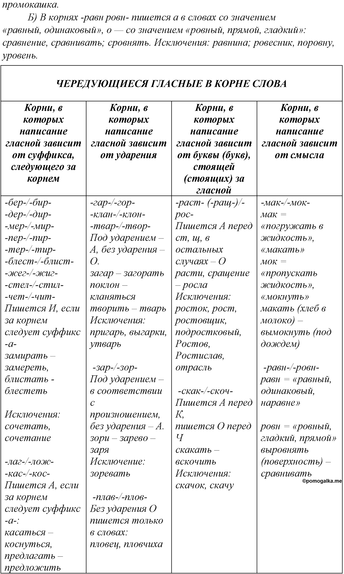 Морфология и орфография. § 21. Употребление гласных после шипящих. Упражнение №108 — решение 2