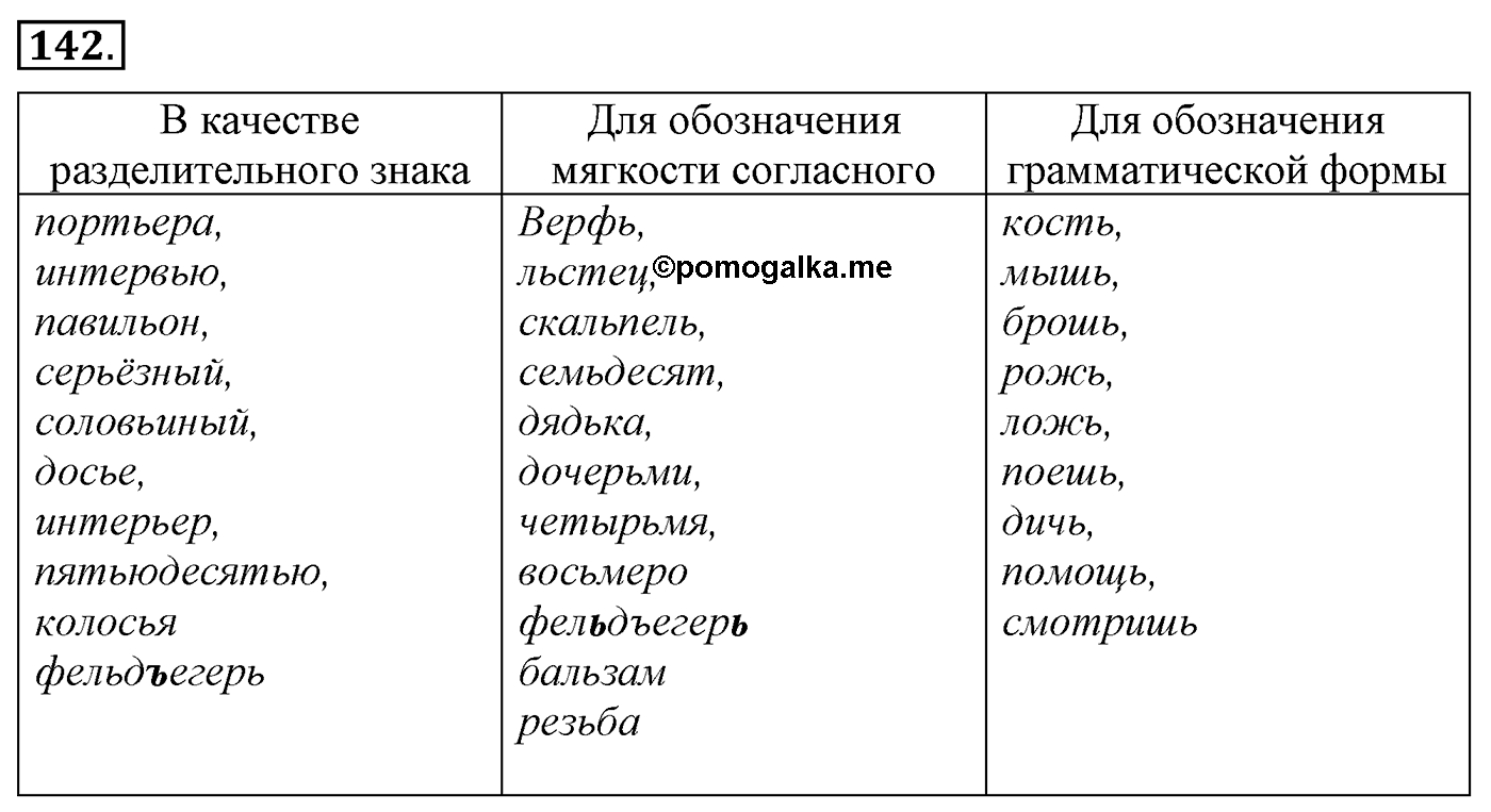 Морфология и орфография. § 27. Приставки ПРЕ- и ПРИ-. Упражнение №142 — решение 1