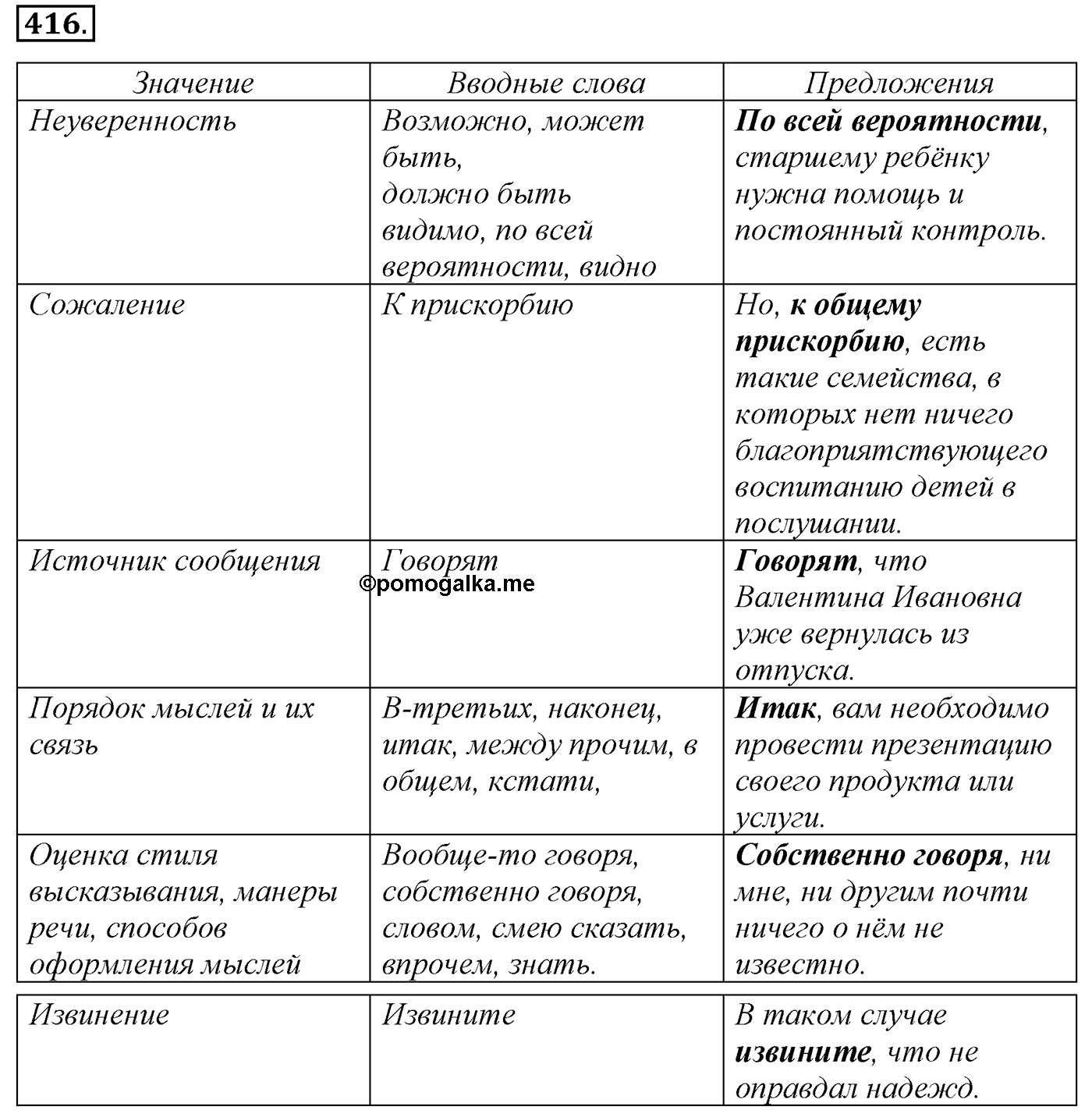 Синтаксис и пунктуация. § 92. Вводные слова и вставные конструкции. Упражнение №416 — решение 1