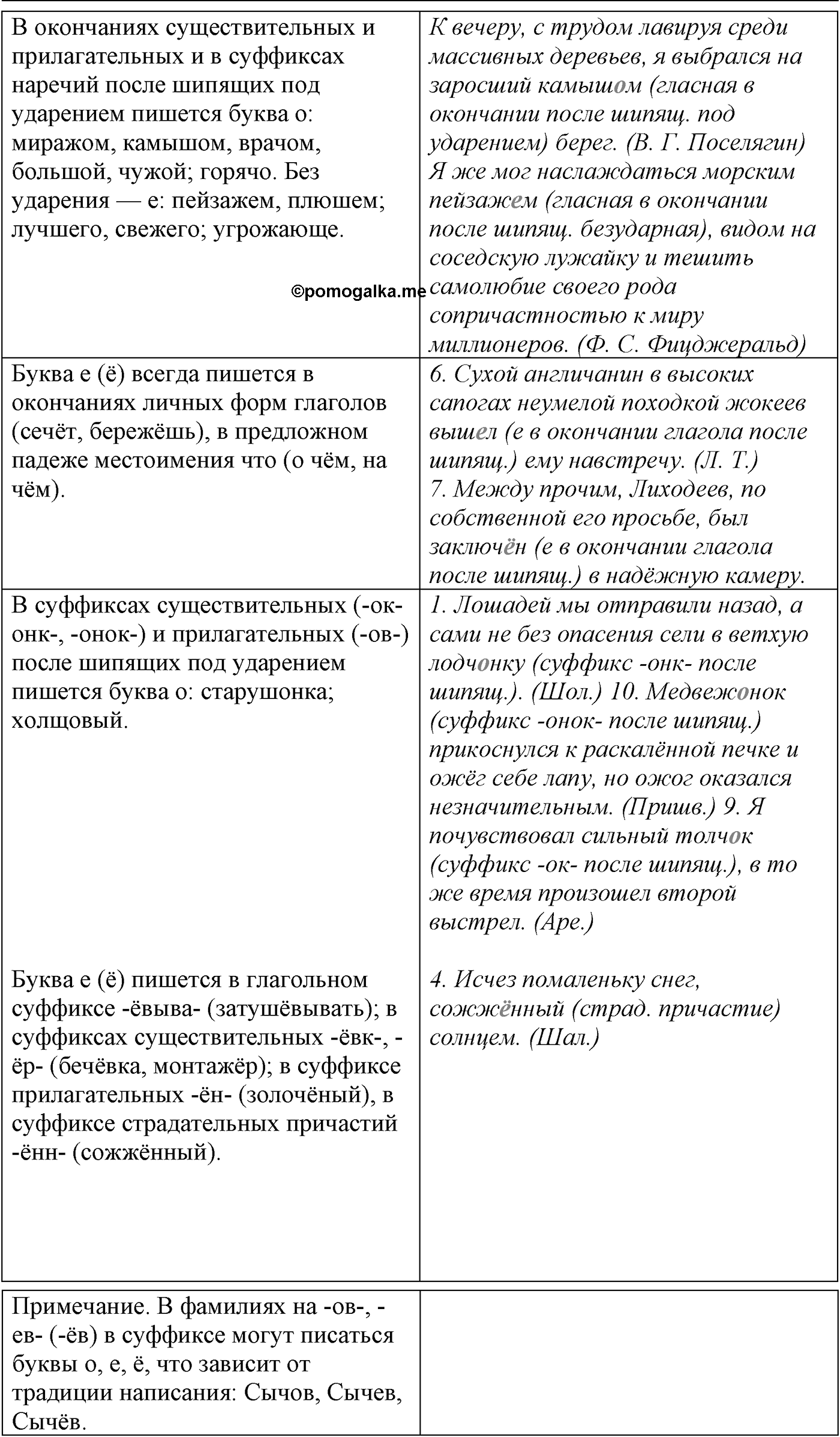 Морфология и орфография. § 21. Употребление гласных после шипящих. Упражнение №110 — решение 2