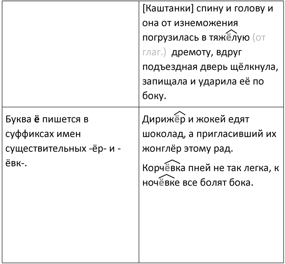 Часть 1 Упражнение 134 — решение 3