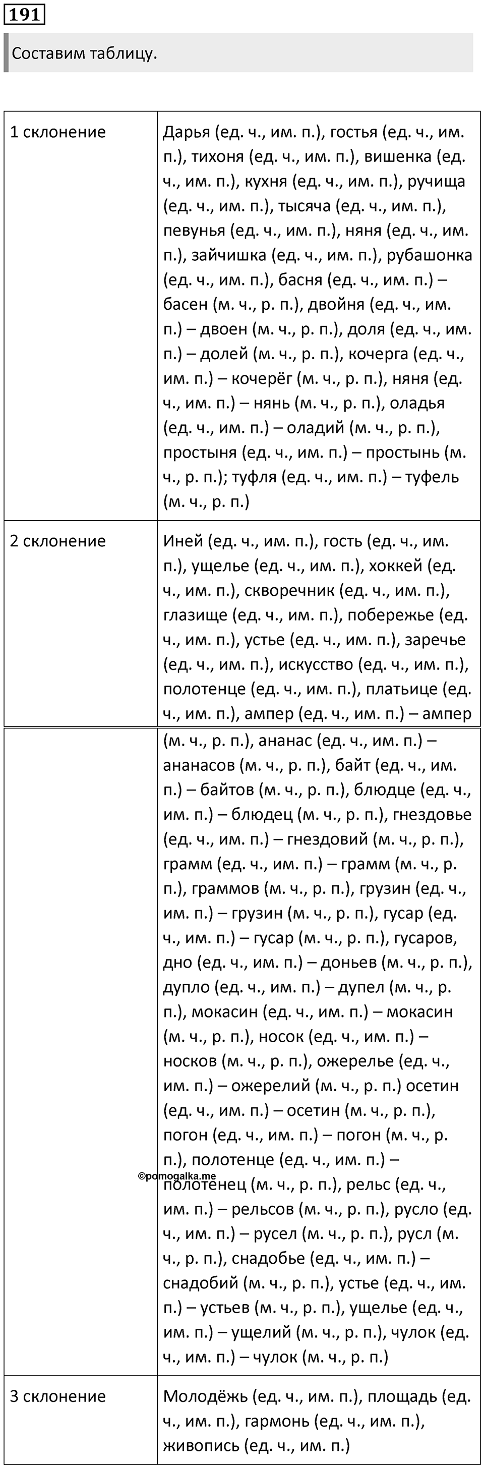 Часть 1 Упражнение 191 — решение 1
