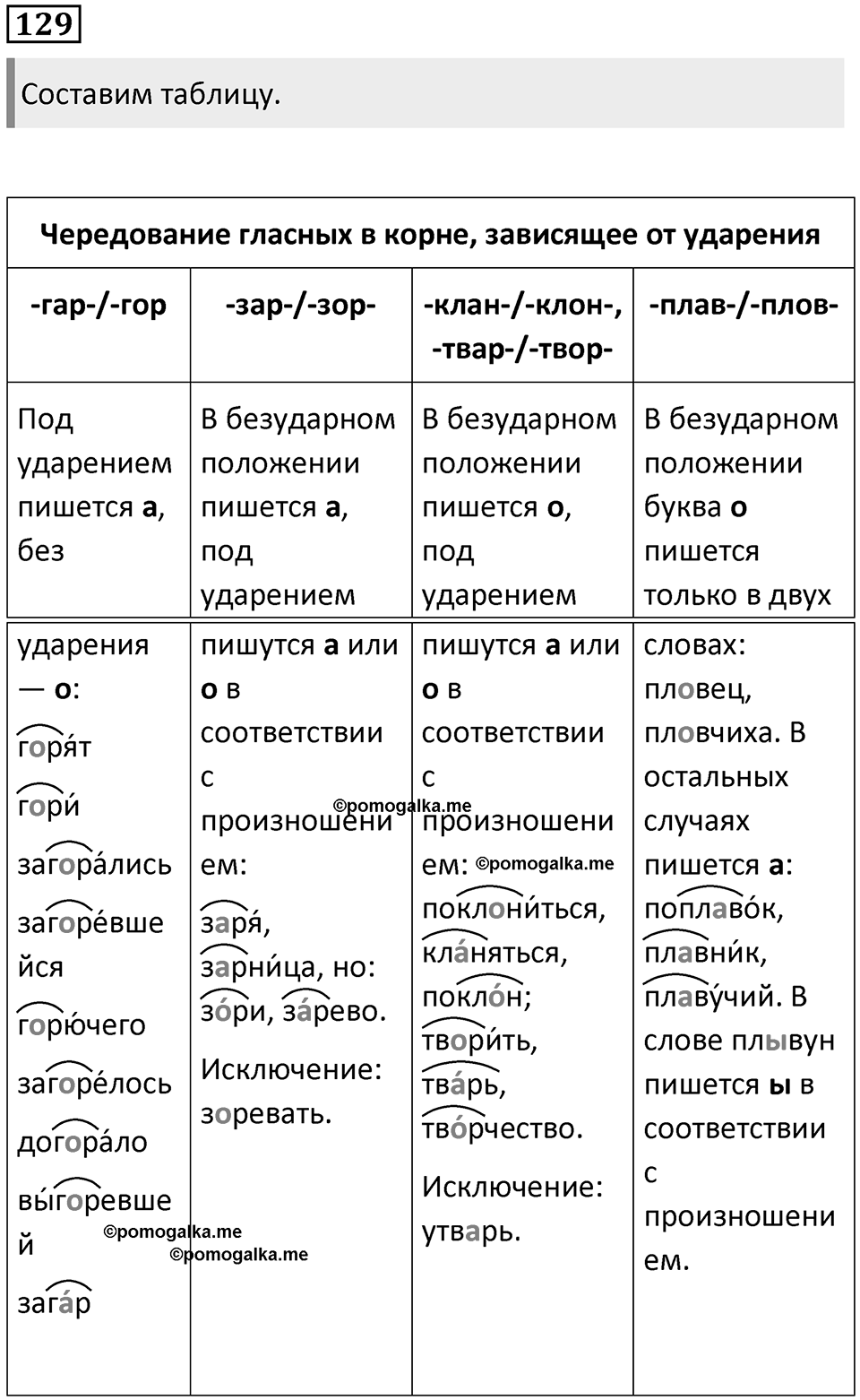Часть 1 Упражнение 129 — решение 1