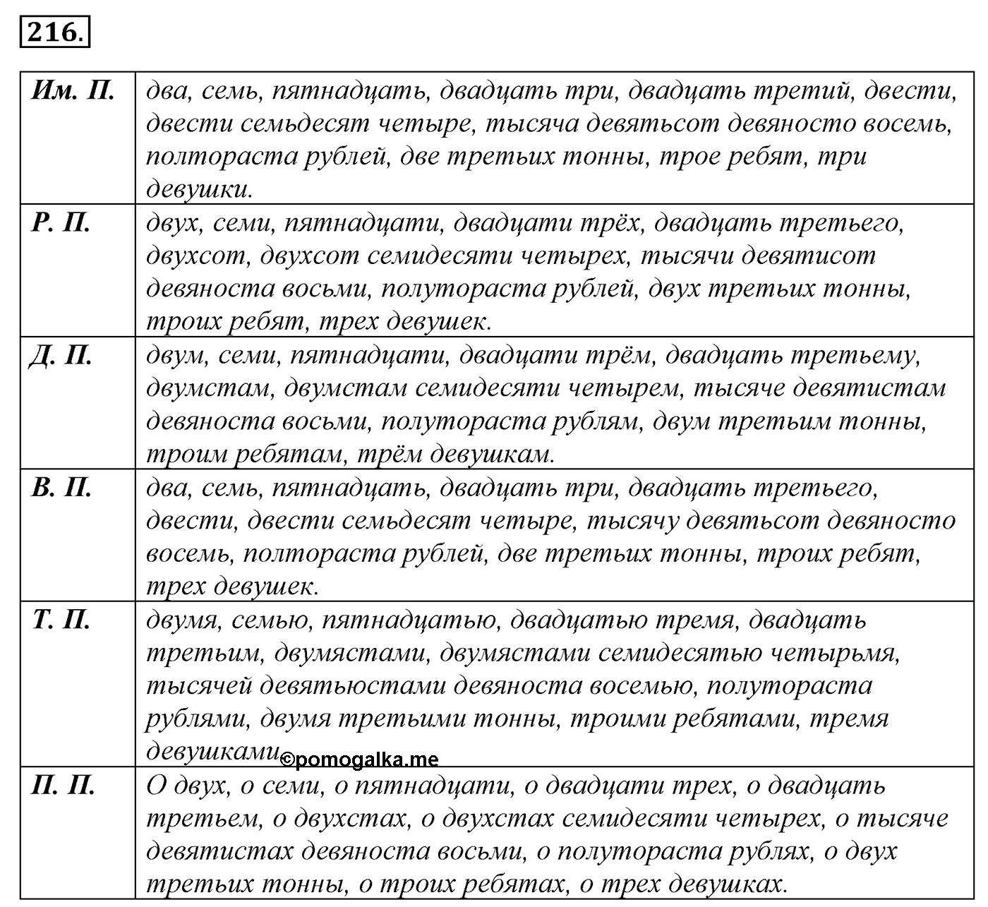 Морфология и орфография. § 39. Правописание Н и НН в суффиксах имен прилагательных. Упражнение №216 — решение 1