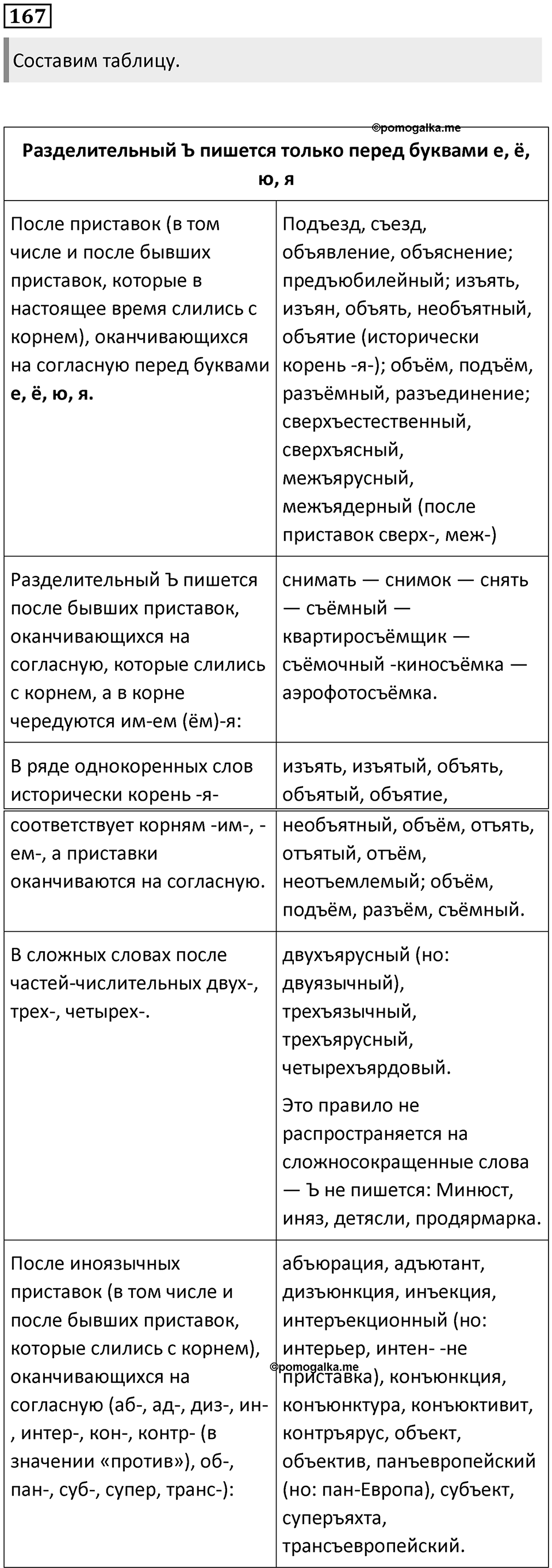 Часть 1 Упражнение 167 — решение 1