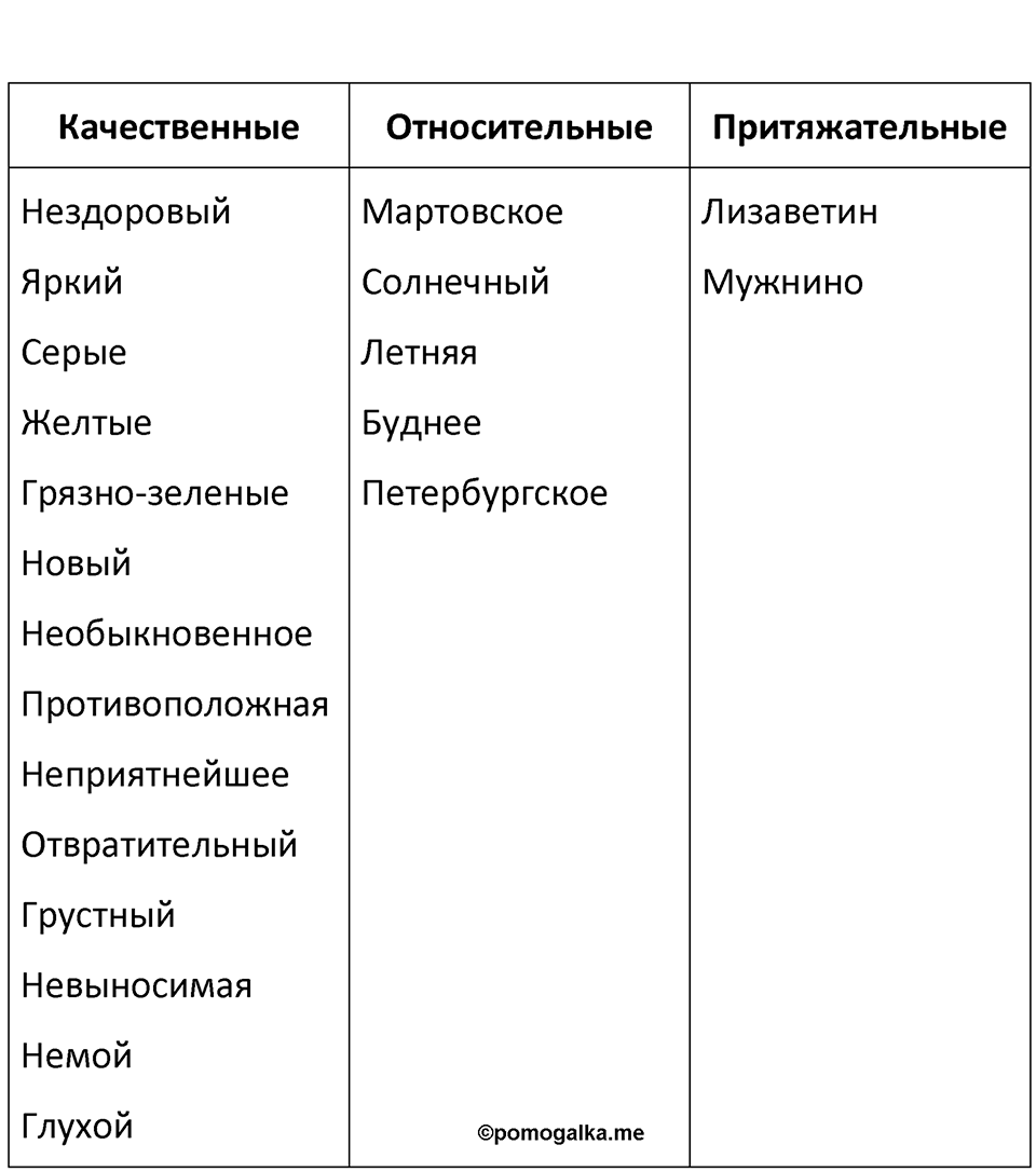 Часть 1 Упражнение 236 — решение 2