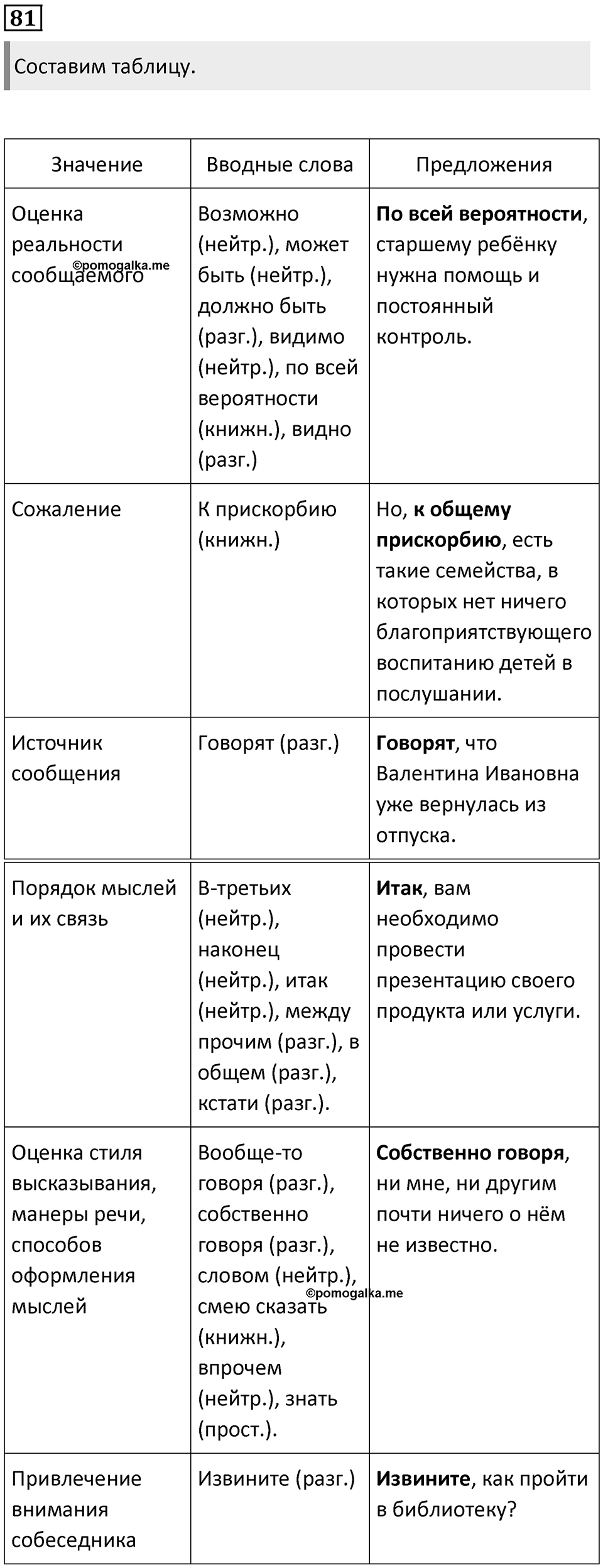Часть 2 Упражнение 81 — решение 1