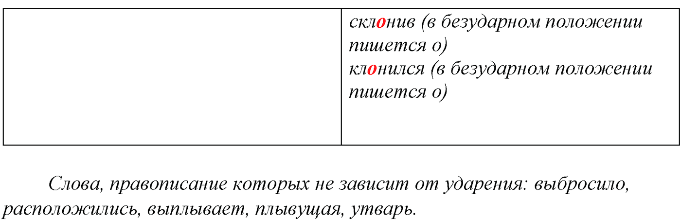 Морфология и орфография. § 20. Чередующиеся гласные в корне слова. Упражнение №104 — решение 2