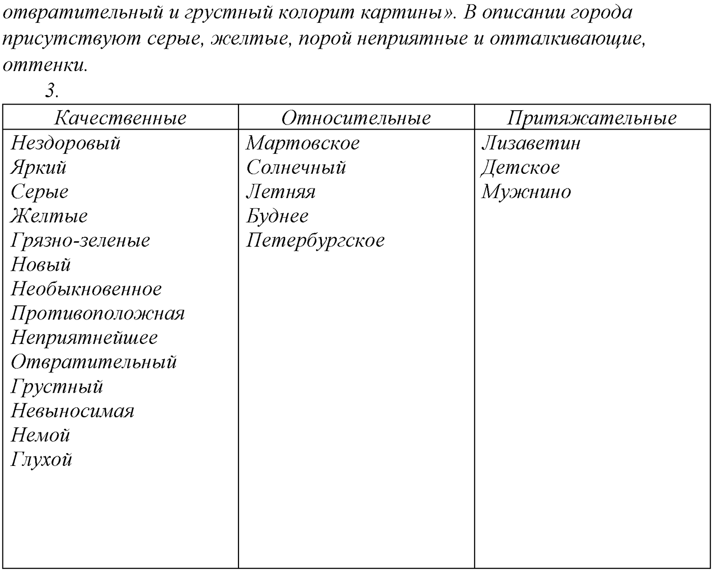 Морфология и орфография. § 38. Правописание суффиксов имен прилагательных. Упражнение №212 — решение 2