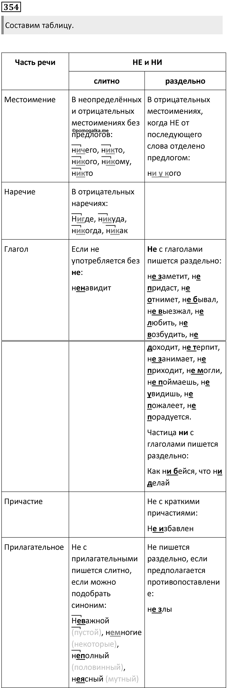 Часть 1 Упражнение 354 — решение 1